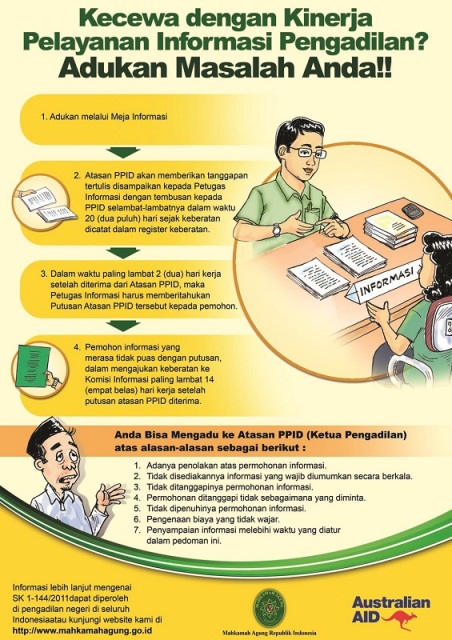 Pengajuan Keberatan Informasi